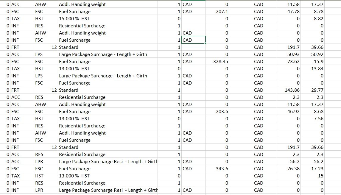 API Data Cleaning, Markup Adjustment, and Invoice Generation Process