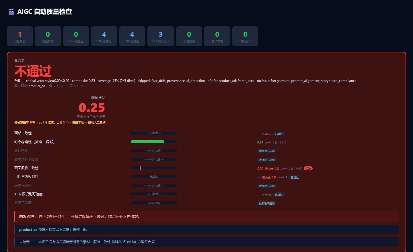 QC report verdict banner showing FAIL with per-check score bars